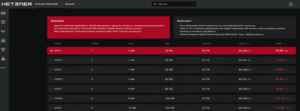 Buy Hetzner Account